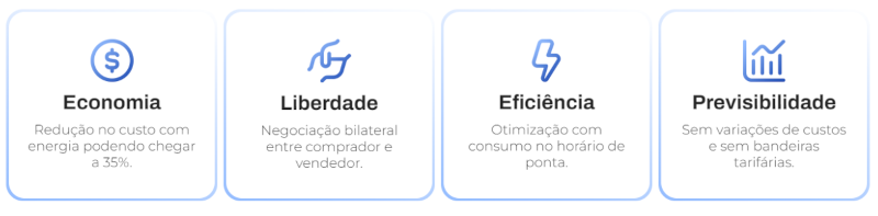 Benefcios do Mercado Livre de Energia